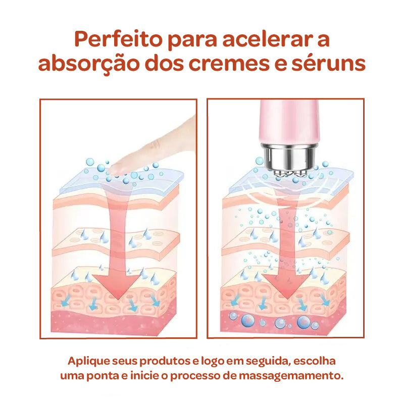 Massageador Facial Elétrico 4 em 1 – Microvibração para Olhos, Olheiras, Bolsas & Relaxamento
