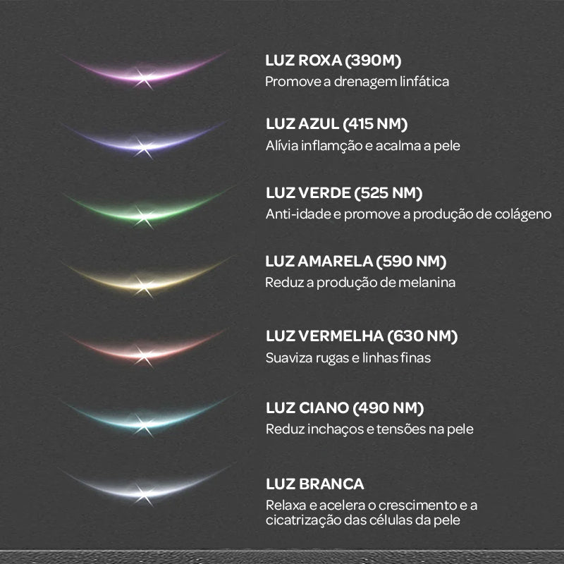 Massageador Facial e de Pescoço 7 em 1 com Luz LED – Rejuvenescimento, Lifting e Terapia de Calor